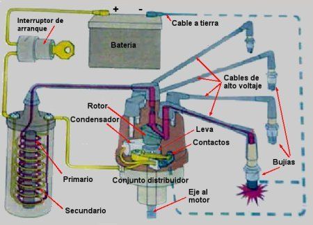 ULTIMO AVANCE AUTOMOTRICES ultimo avance automotrices: