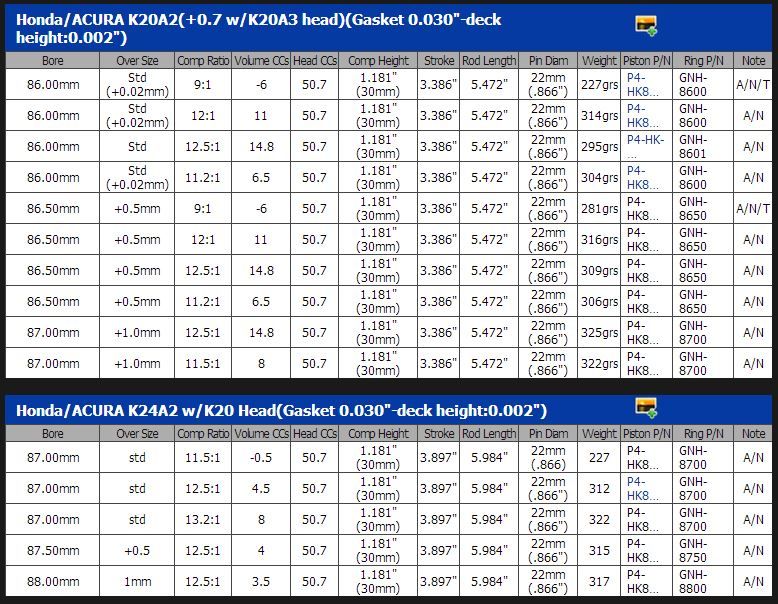 *Choosing Supertech Pistons* .. The K Series Source . Honda
