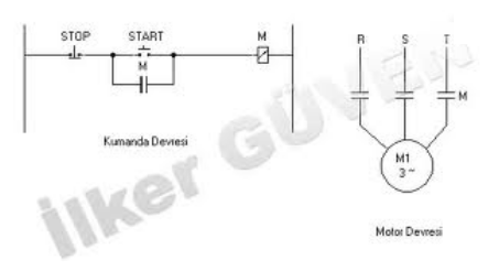 Asenkron motor - tasarım ve çalışma prensibi Asenkron motor - tasarım ve çalışma prensibi